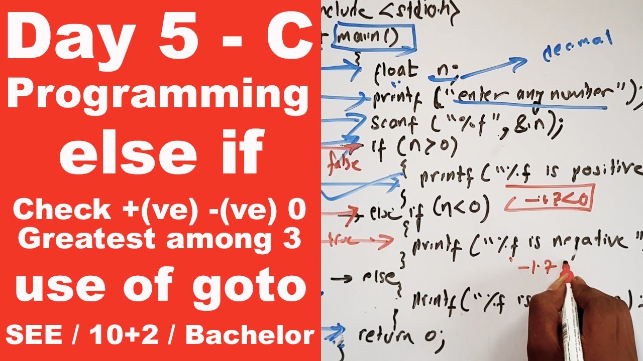 else if ladder in C || Positive Negative Zero Greatest among 3 number ...