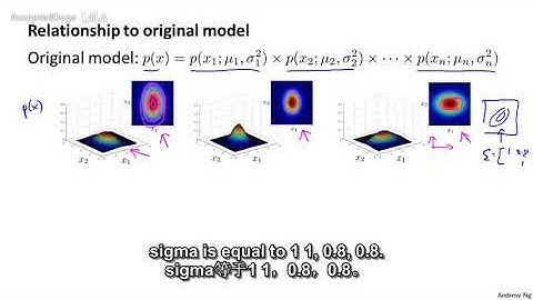 96机器学习（Machine Learning）- 吴恩达（Andrew Ng）中文字幕版Anomaly Detection using the