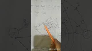 operation technique Maximum flow msc maths