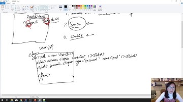 52. Internationalization & Localization in Spring MVC