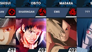 All Sharingan Users | Naruto and Boruto