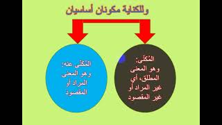 شرح درس الكناية لطلاب الأول ثانوي أدبي ( تخصص/البلاغة والنقد الأدبي)