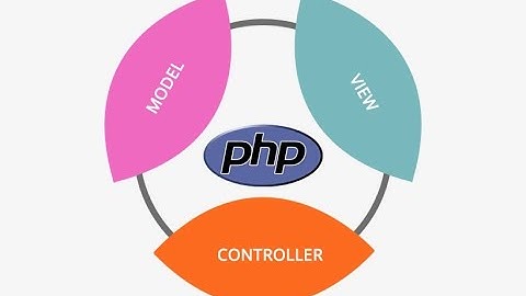 Tutorial Aplikasi Pembayaran SPP Sederhana PHP MVC #1 Core