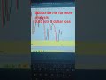 btc analysis