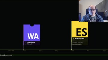 A History of JavaScript from 1994 to 2020