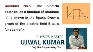 The electric potential as a function of distance ‘x’ is shown in the figure. Draw a graph of the ele