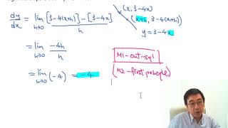 Herman Yeung - M1 Intensive Course 精讀課程 - Chapter 2-3 : Differentiation 微分