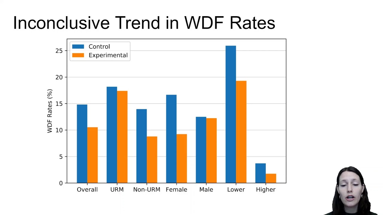 Investigating the Impact of Employing Multiple Interventions ina CS1