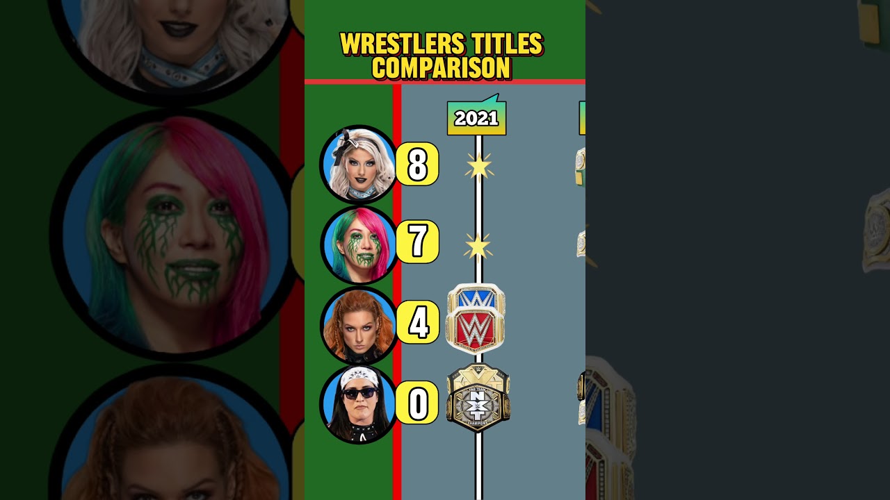 Woman Wrestlers WWE Titles Comparison 🔥 (Alexa Bliss vs Asuka vs Becky Lynch vs Raquel Rodriguez) 💜💪