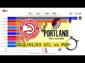 Atlanta Hawks Vs Portland Trail Blazers Anime Jan 03 2022 2021 22 NBA Season