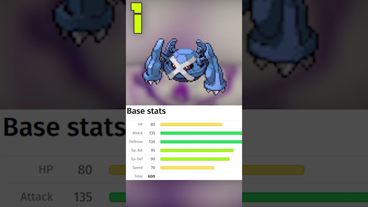 Czym są PSEUDO-LEGENDARNE POKEMONY? 