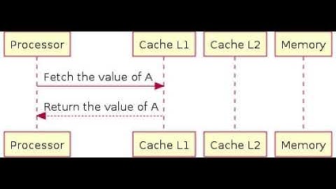 Computer security compromised by hardware failure | Wikipedia audio article