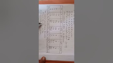 18MAT41 Statistical Methods by Madan Talekar.