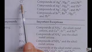 CHM 100 Chapter 12 video part 1