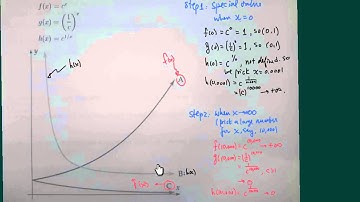 *How to Match Exponential Functions to Graphs