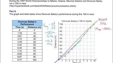 1 6 AROC & IROC Lesson