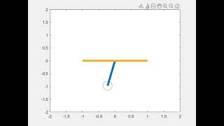 Pendulum animation using matlab