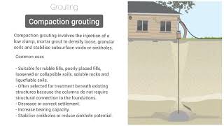 Compaction Grouting | Grouting by Engineering and architecture 9,394 views 2 years ago 1 minute, 20 seconds
