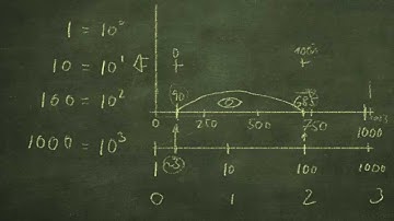 01j HDRI, Photography for 3D Artists, A short introduction of the differences of Log, Lin, and Gamma