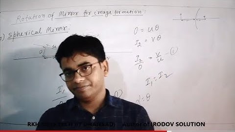 Tilting of spherical mirror concept and question by RKH SIR