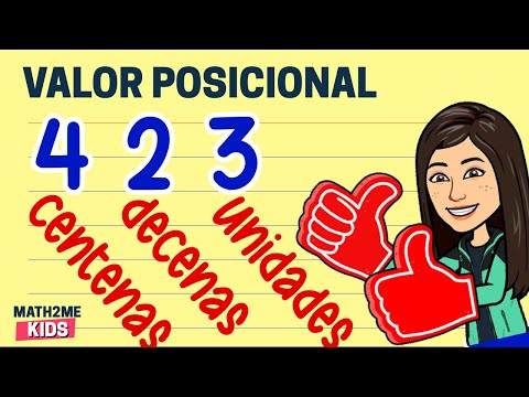 Notación Desarrollada y