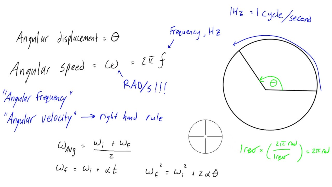 Rotation speed formula of Rotational Speed