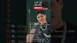 TOP 20 CANCIONES MÁS VIRALES EN MÉXICO 2026 #regionalmx #corridostumbados