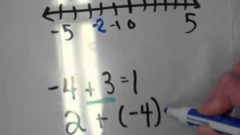 7thgrd - 9/29/15 - Procedure - Adding integers with different signs