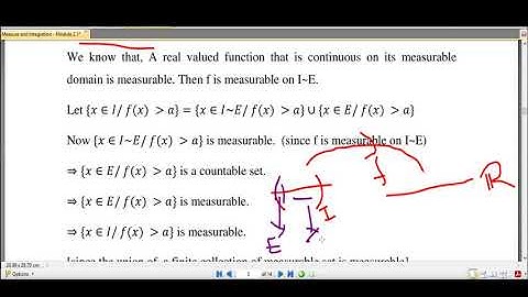 Measure and Integration 2.1 - A monotone function on I is measurable