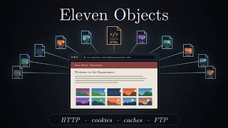 How a Web Page Loads (HTTP, Cookies, Caches, FTP)