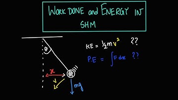 Potential and Kinetic Energy in SHM