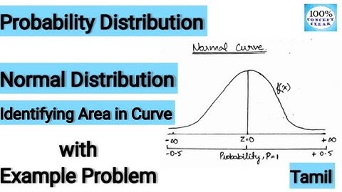 Normal Distribution | Curve | Probability Distribution | Quantitative Research | Statistics | Tamil