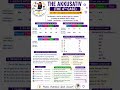 “German Akkusativ made EASY 🇩🇪”“Why does der become den? 🤯”“Learn Akkusativ in 60 seconds!”“