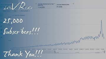 NEWS / eBay / Charity AND 25,000 Subscribers! Thank you!