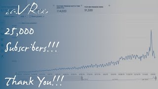 NEWS / eBay / Charity AND 25,000 Subscribers! Thank you!