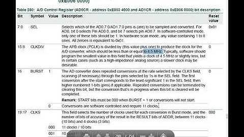 ADC AD0CR for LPC2148