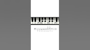 The Three Types of Minor Scales