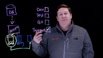 How Actifio enables automated data masking of database clones