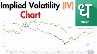 How to use Implied Volatility ( IV ) Chart in Dhan Trading Platform || Options IV Chart ||