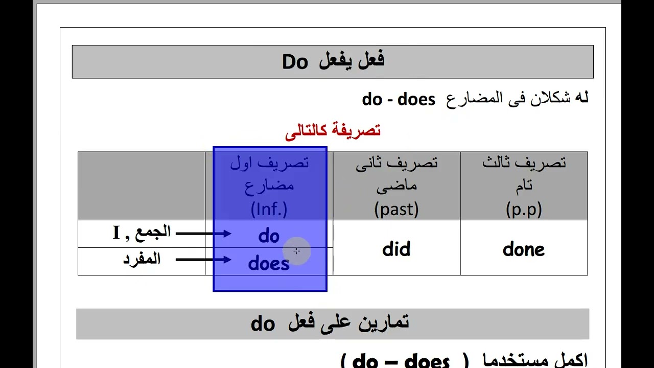 الجرامر : المكون الثالث من مكونات الجملة المفعول