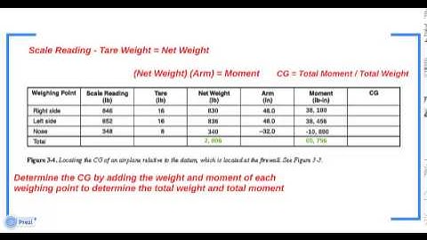 Chapter 3 - Weighing the Aircraft and Determining the Empty-Weight Center of Gravity (part 6/7)