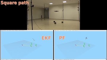 Indoor 3D real time localization using trilateration - Square path test