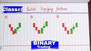 Binary Trading | Class 3 | Bullish Engulfing Candlestick Pattern Explained in/Hindi Quotex Trading