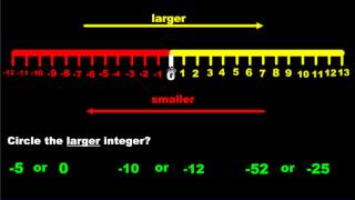 Intro To Integers Wealth
