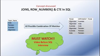 SQL Interview Questions Part-1| SQL Row Number| Scenario Based Interview Questions