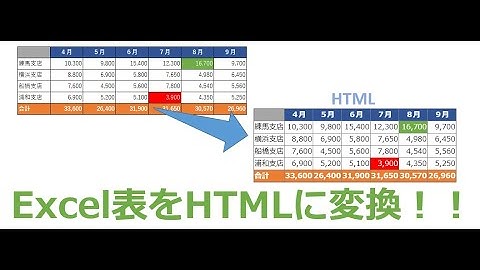 【Excel】表をHTMLに変換する