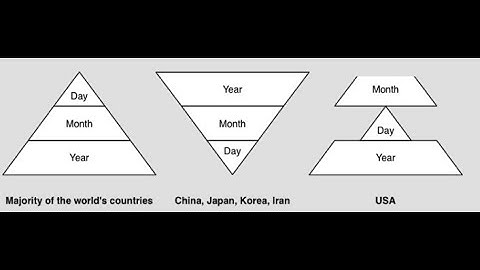 Variables en SPSS parte 5: el formato de las fechas