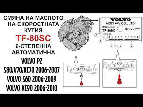 Видео: Volvo: Скоростна кутия Geartronic спрямо ръчна скоростна кутия