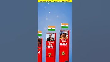 Thumbnail of Most popular songs #duet #fifa#answer#love #chandrayaan3#song #trending #youtubeshorts #reels #music