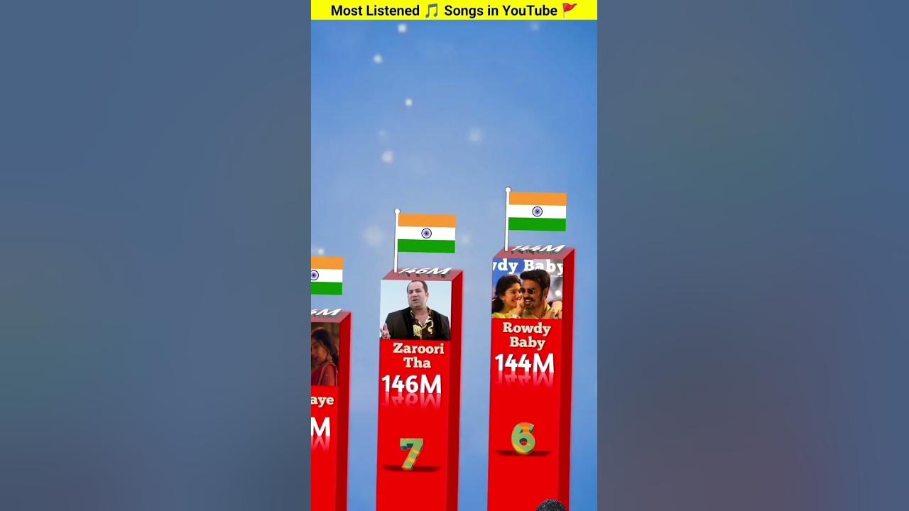 Most popular songs #duet #fifa#answer#love #chandrayaan3#song #trending #youtubeshorts #reels #music